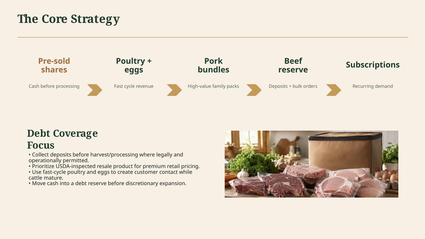 Investor pitch deck slide 4 of 18