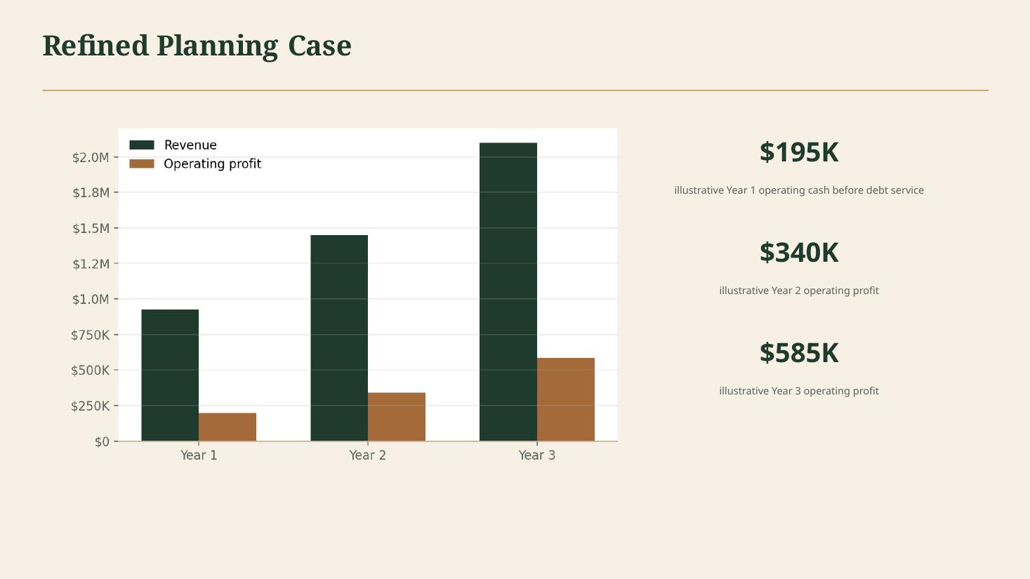 Investor pitch deck slide 9 of 18