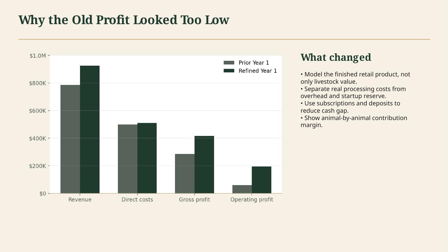Investor pitch deck slide 10 of 18