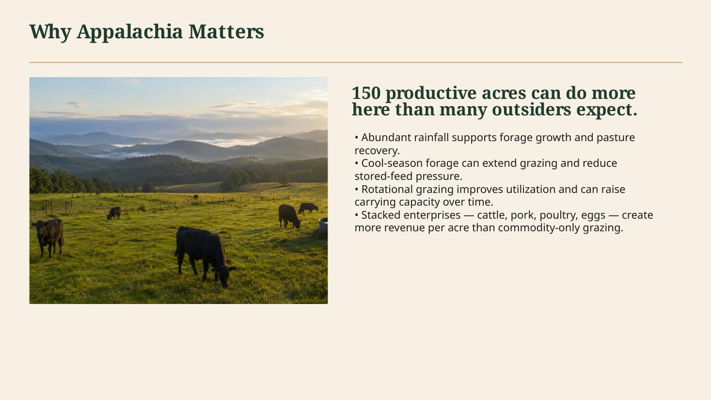 Investor pitch deck slide 14 of 18
