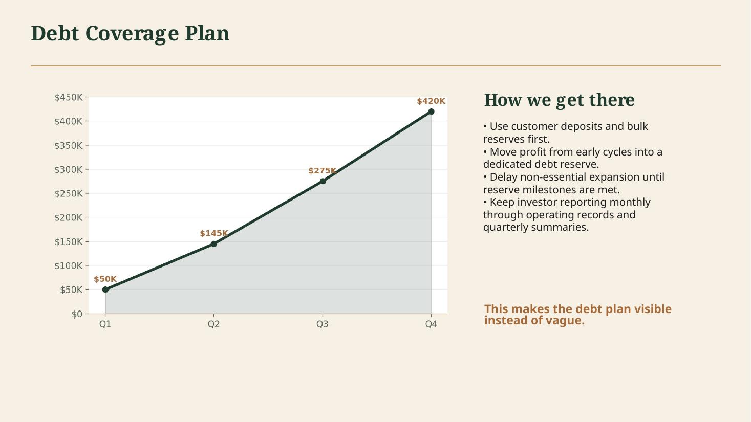 Investor pitch deck slide 12 of 18