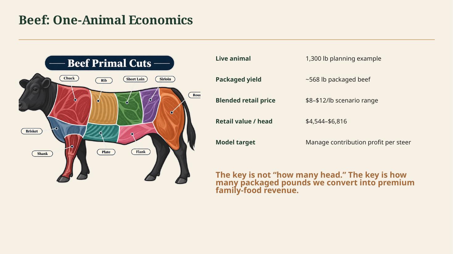 Investor pitch deck slide 6 of 18