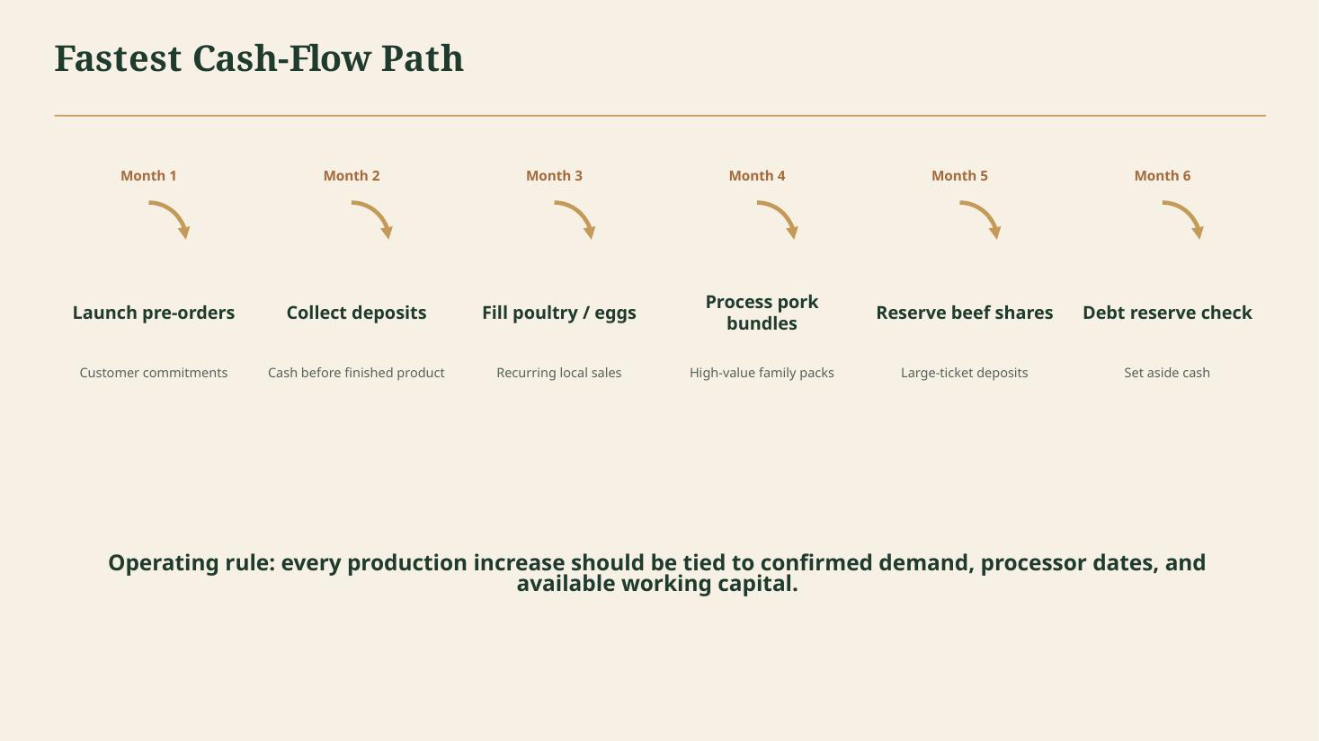 Investor pitch deck slide 8 of 18